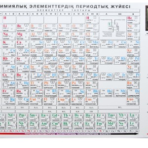 Таблица Менделеева на казахском (маленькая)